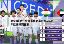 2024欧洲杯全部赛程北京时间,2024年欧洲杯赛程表